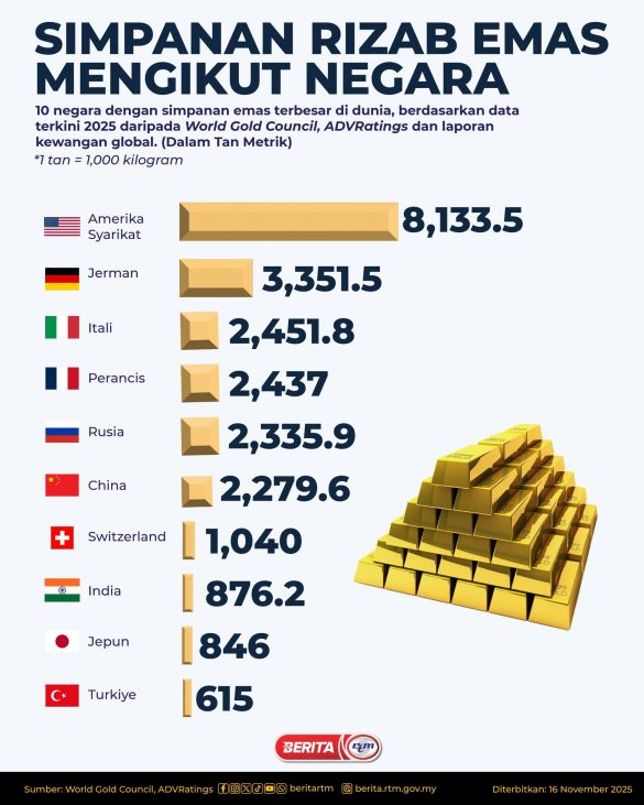 1611 SIMPANAN RIZAB EMAS SdOGGB