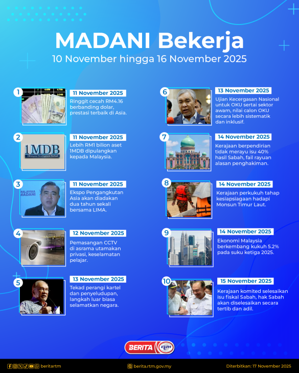 1711-MADANI-Bekerja