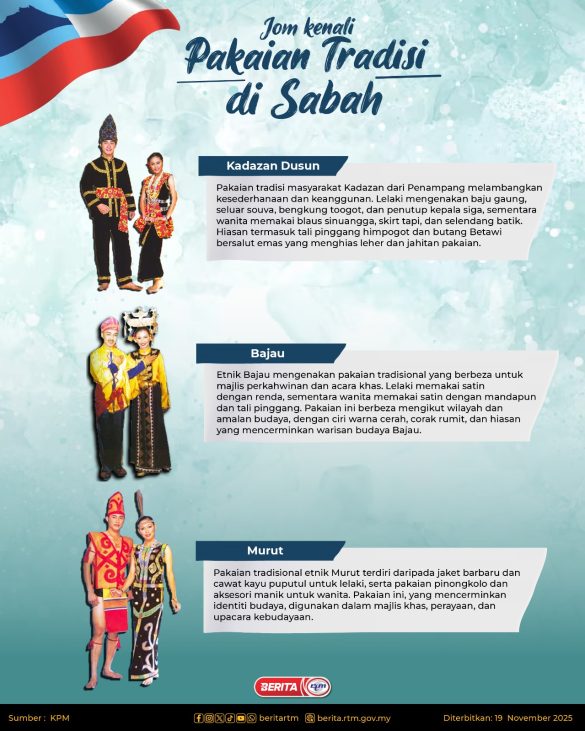 1911-PAKAIAN-TRADISI-SABAH