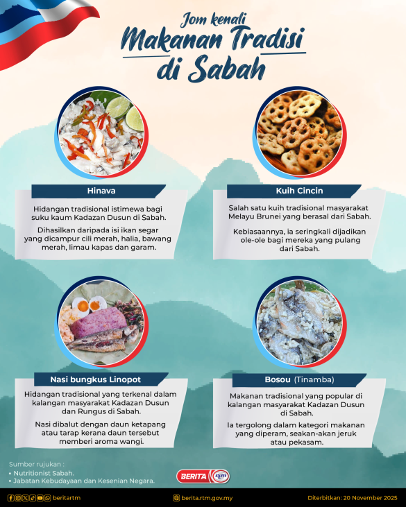 2011-TRADISI-MAKANAN-SABAH