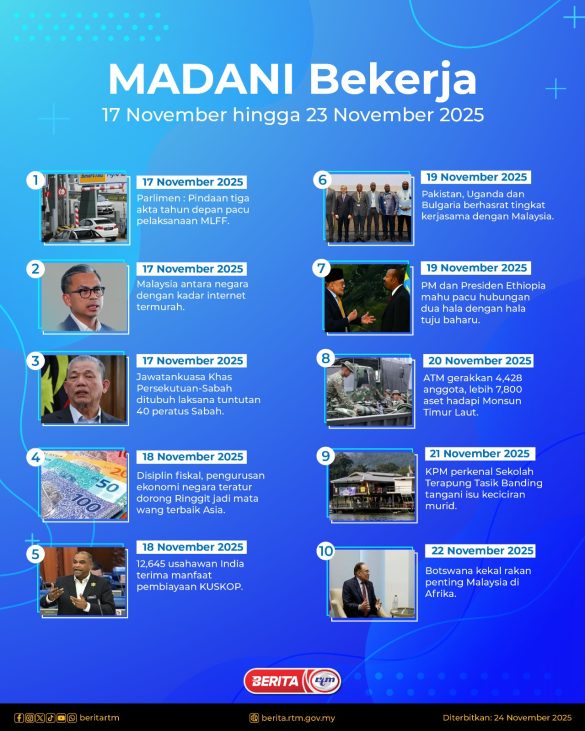241125-MADANI-BEKERJA