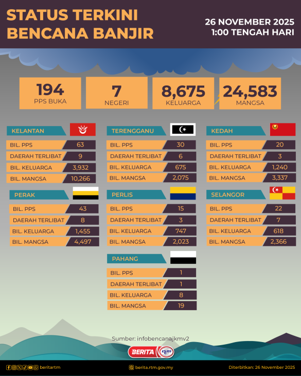 2611-STATUS-BENCANA-BANJIR-1-TGH-HARI