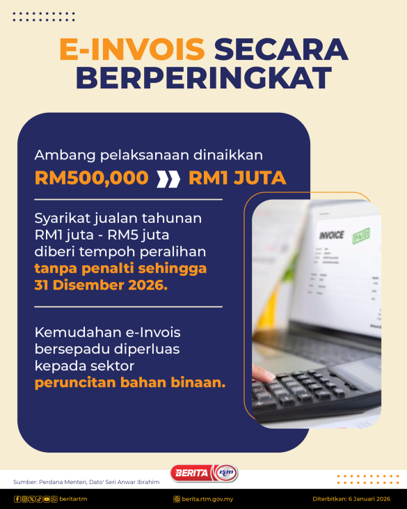 EINVOIS-SECARA-BERPERINGKAT